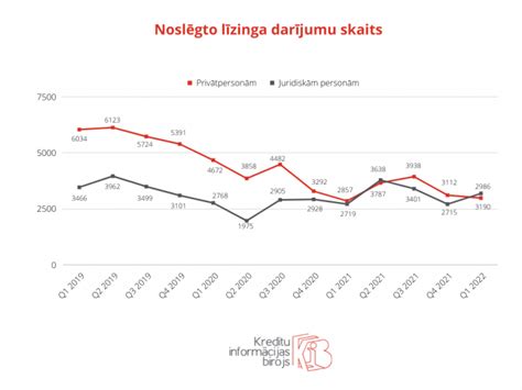 kas ir operatīva līzinga summa.